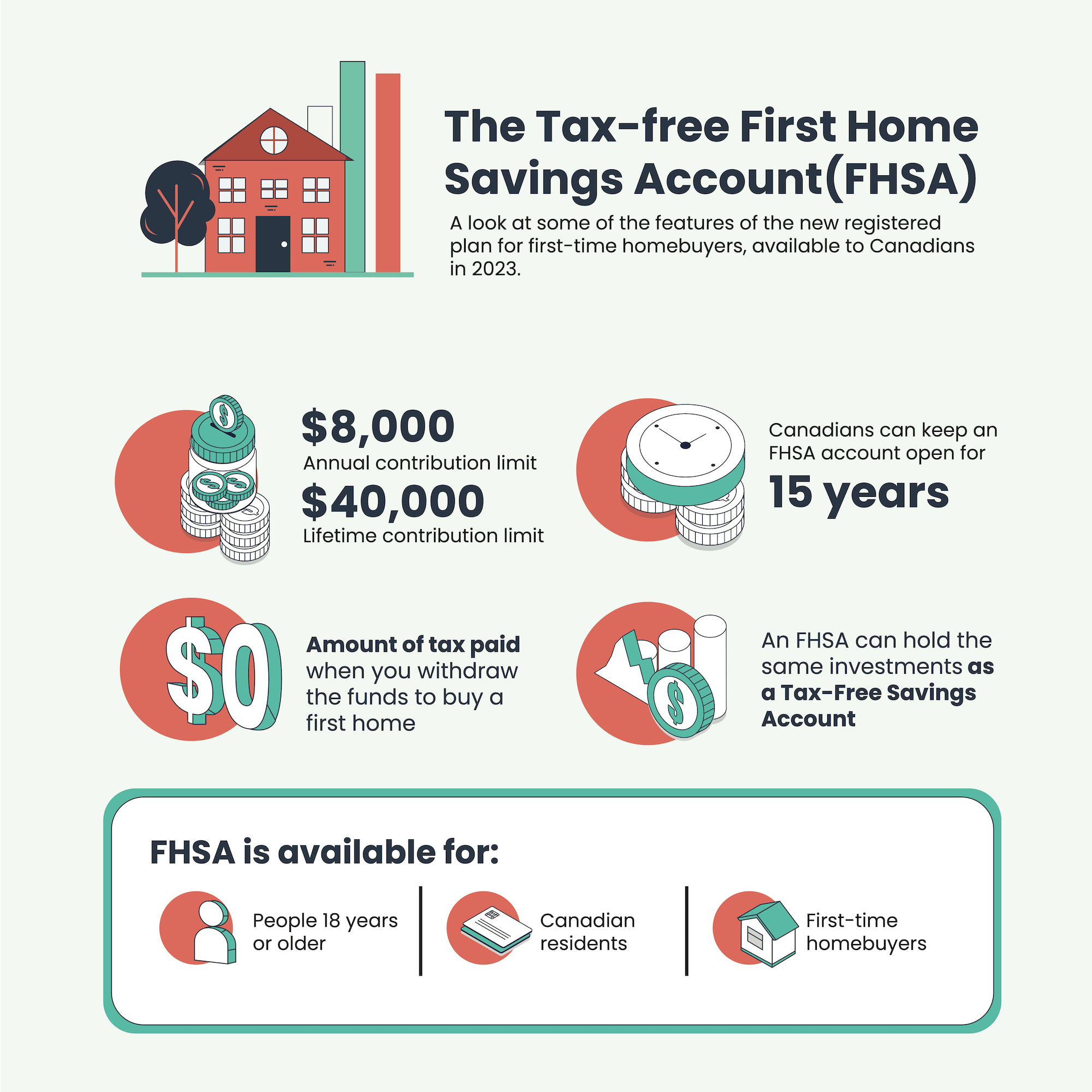 the tax-free first home savings account fhsa