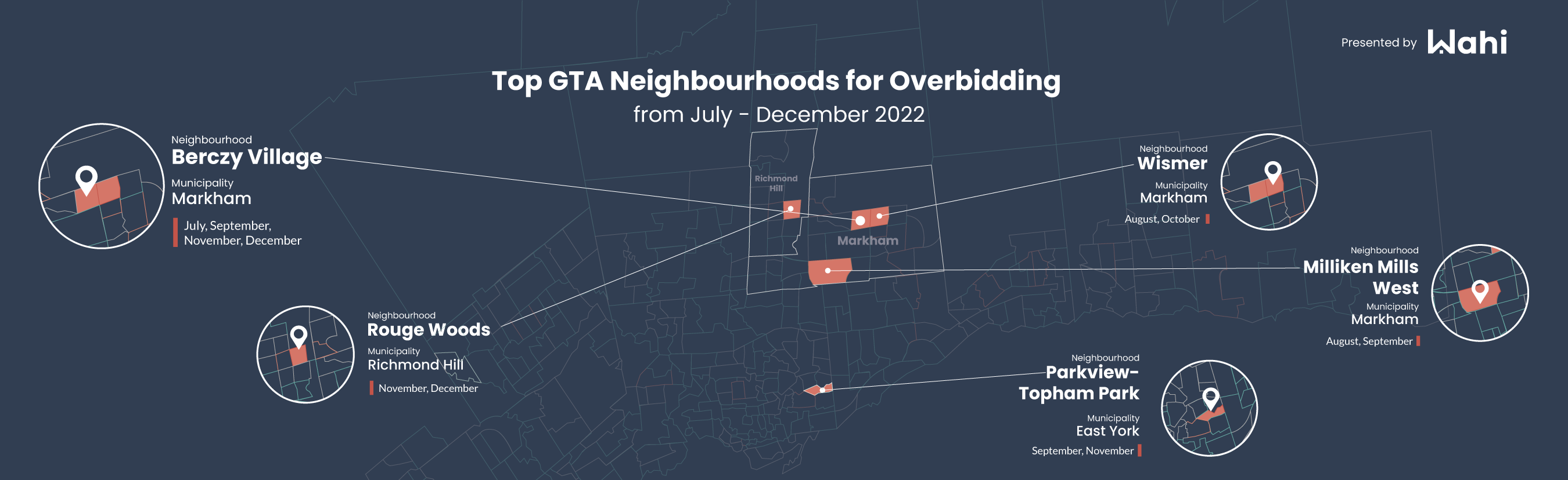 top 5 GTA neighbourhoods for overbidding in December 2022
