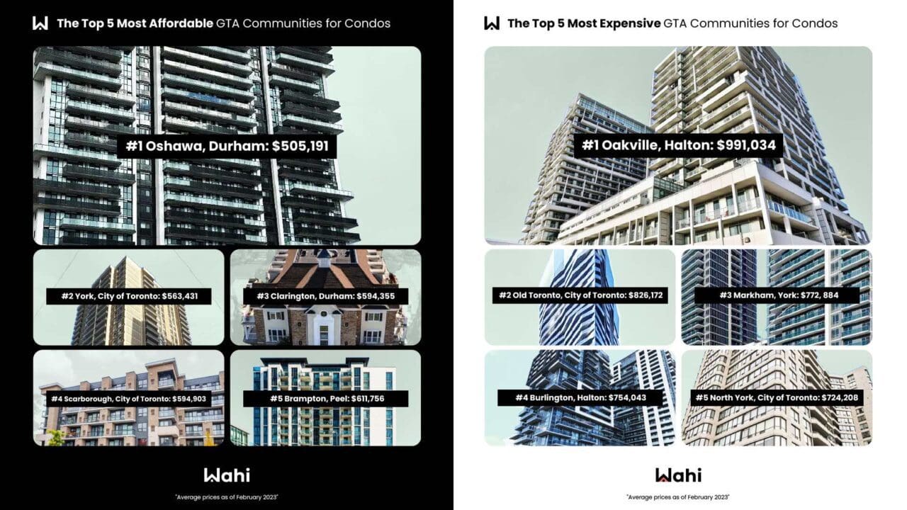 Where to Find the GTA’s Most Affordable Condos Wahi