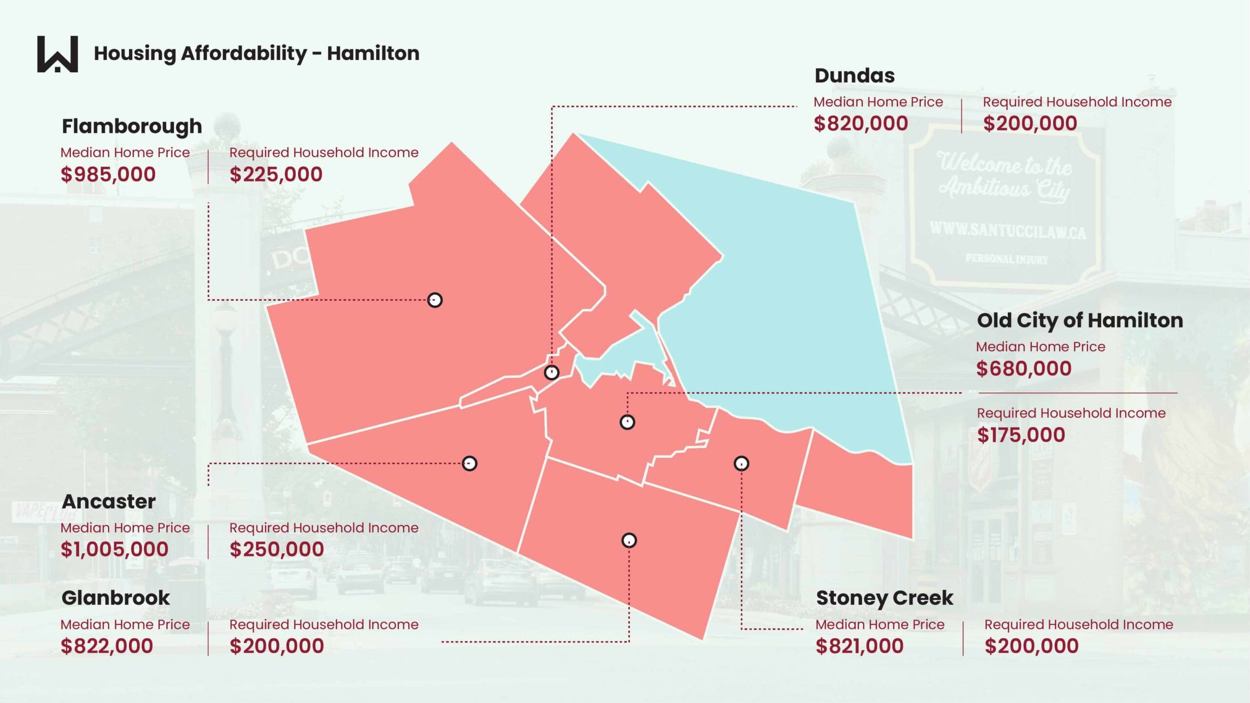 gta overbidding neighbourhoods