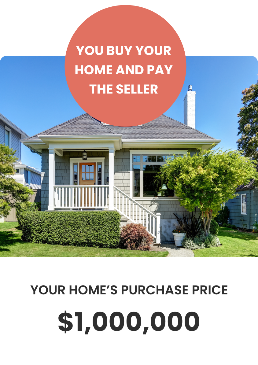 You buy your home and pay the seller.