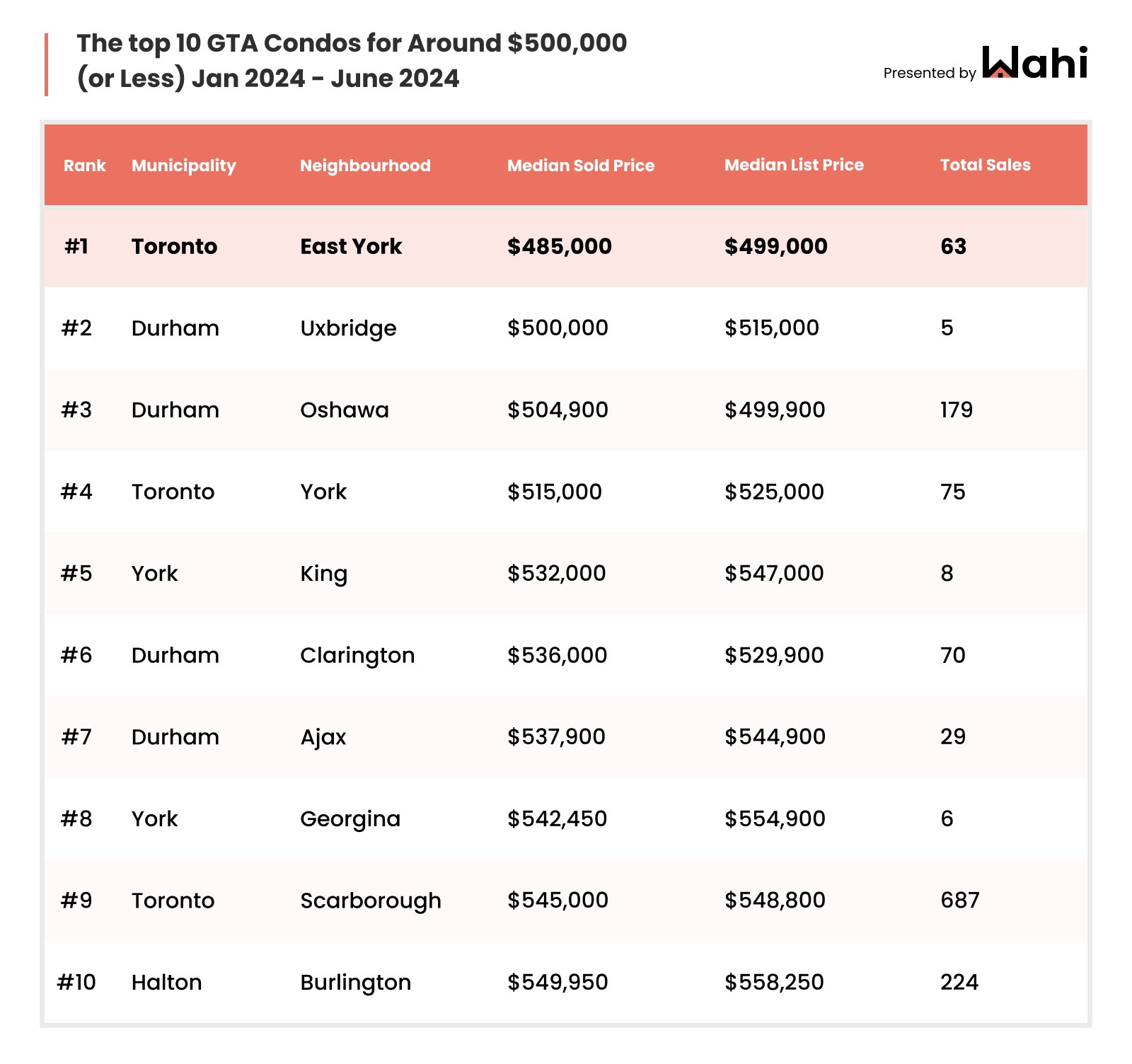 Wahi Market Pulse chart