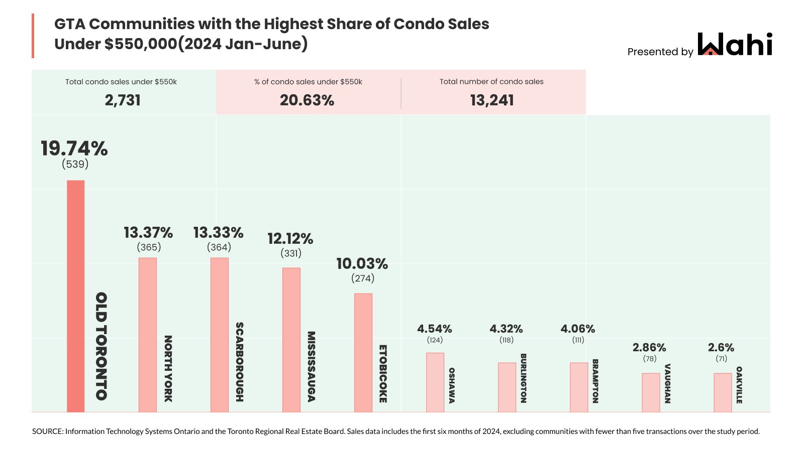 Wahi Market Pulse chart