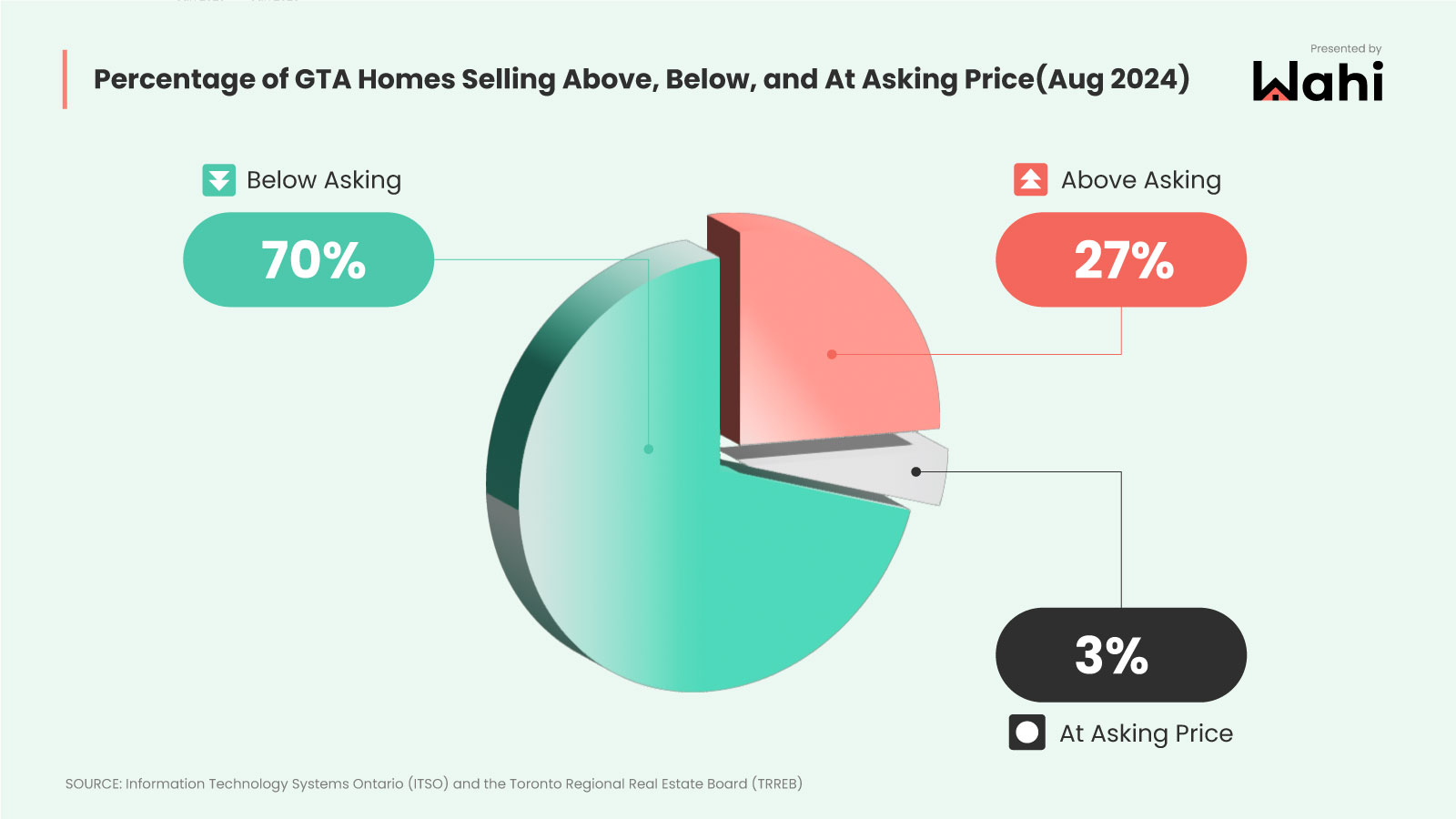 Wahi Market Pulse chart