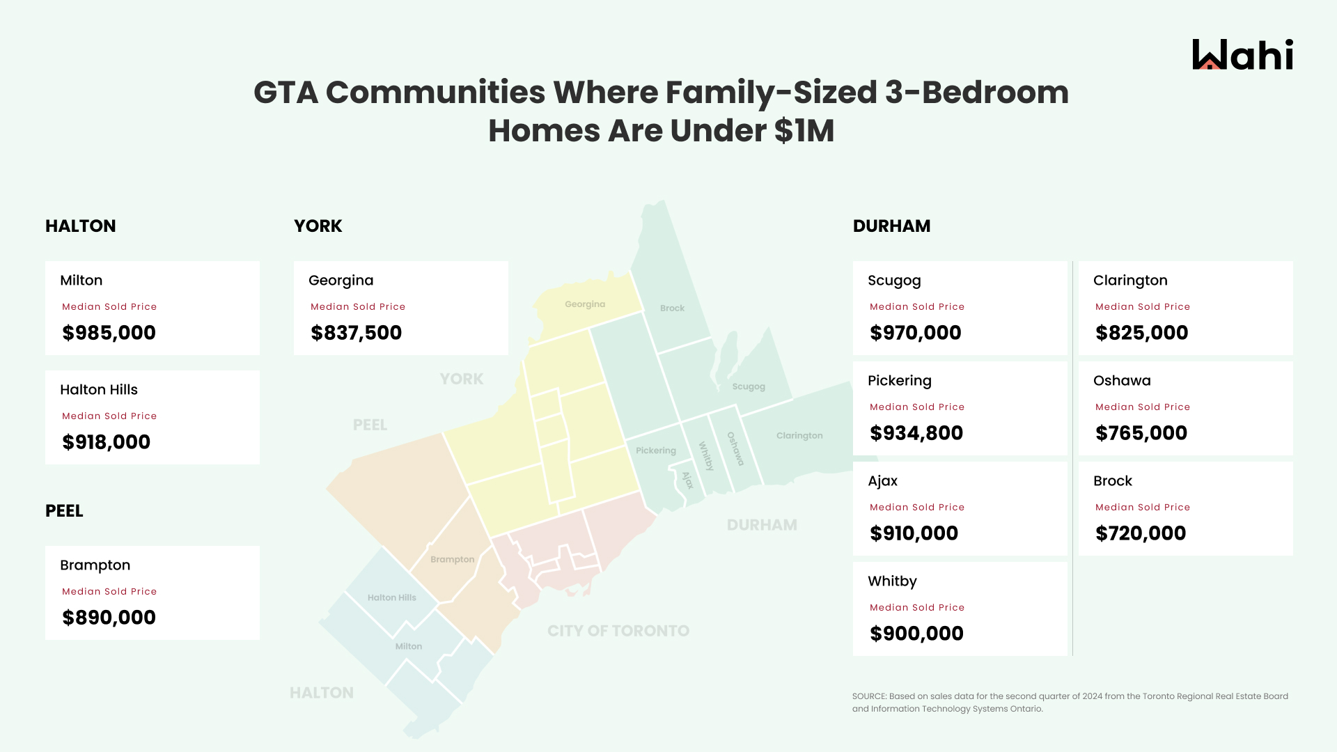 gta overbidding neighbourhoods