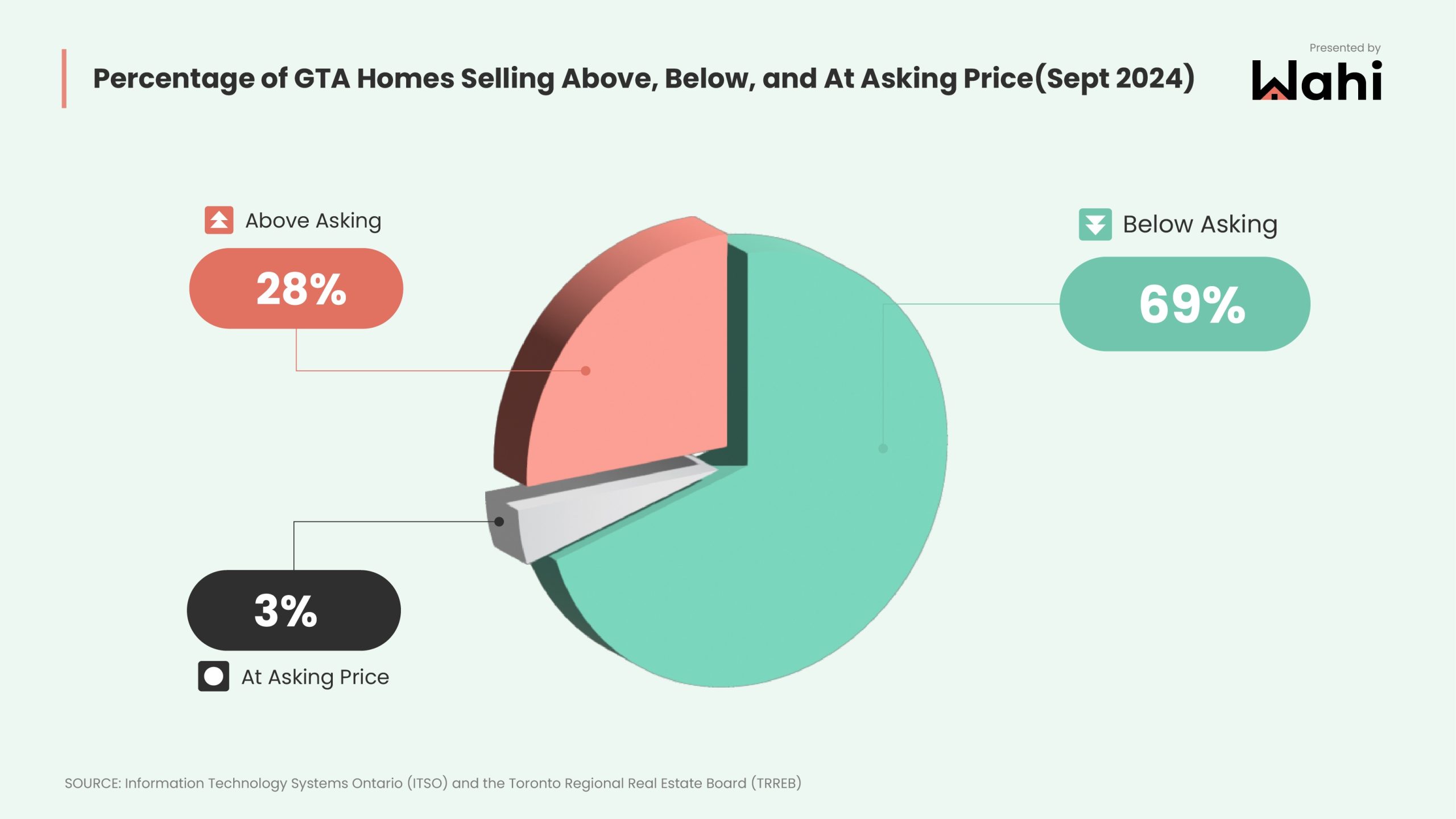 Wahi Market Pulse chart