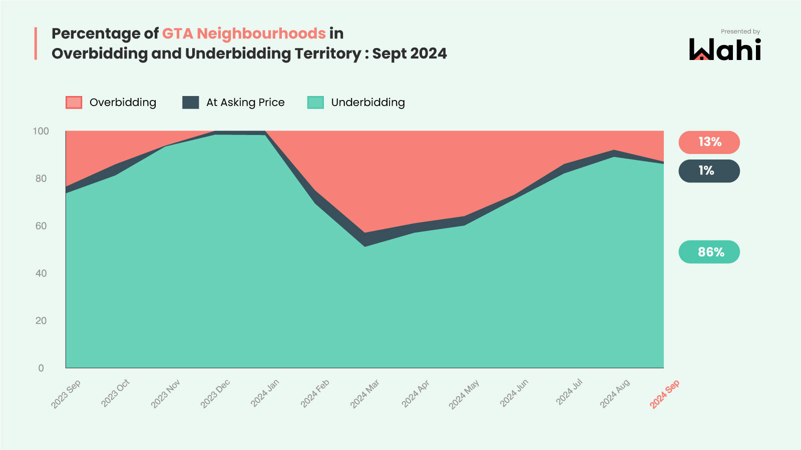 Wahi Market Pulse chart