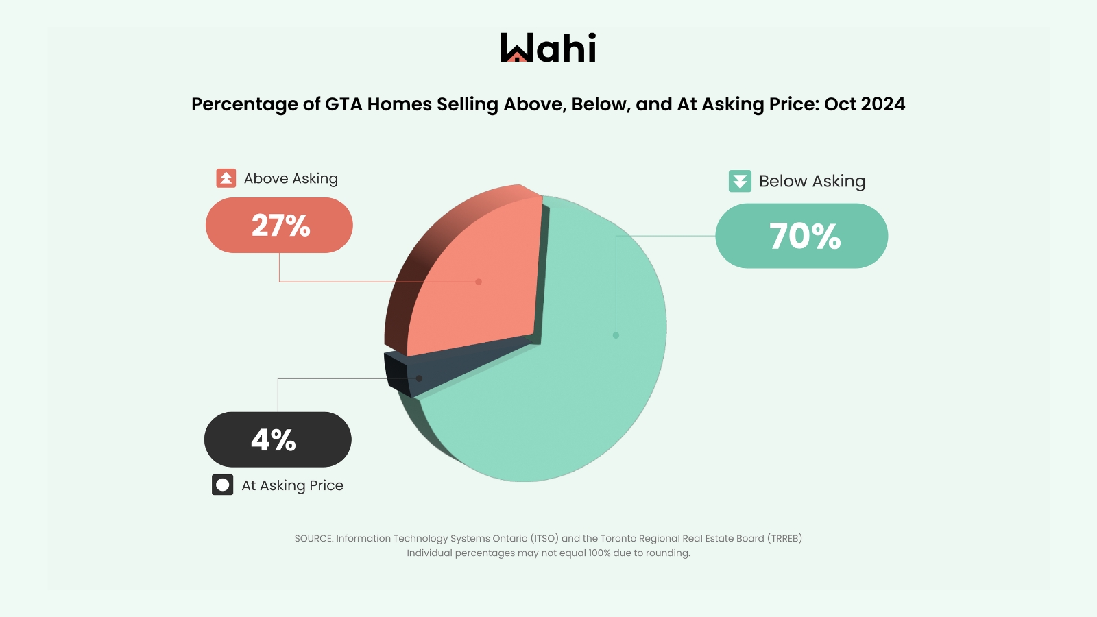 Wahi Market Pulse chart