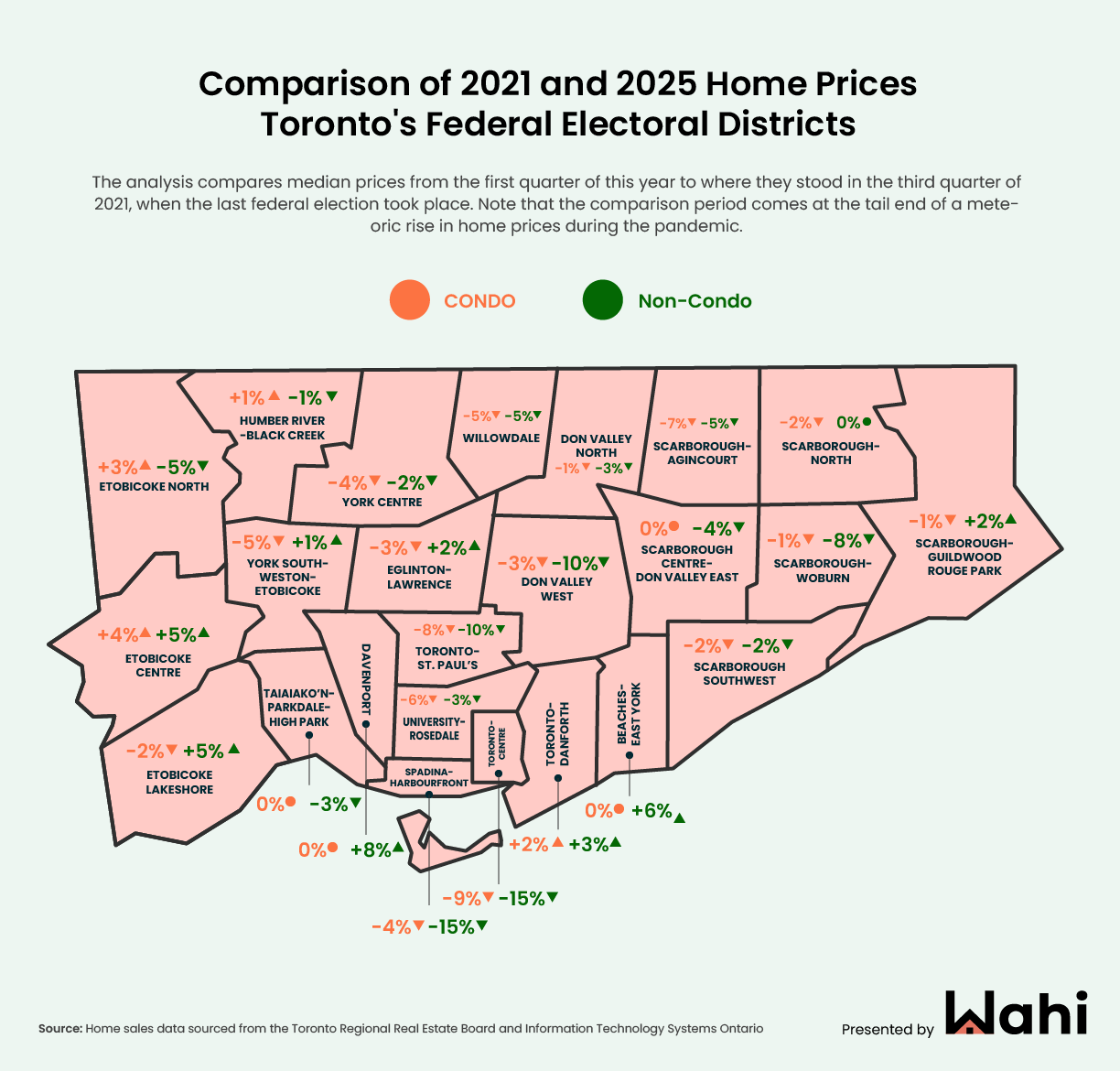 City of Toronto Federal Ridings Home Prices