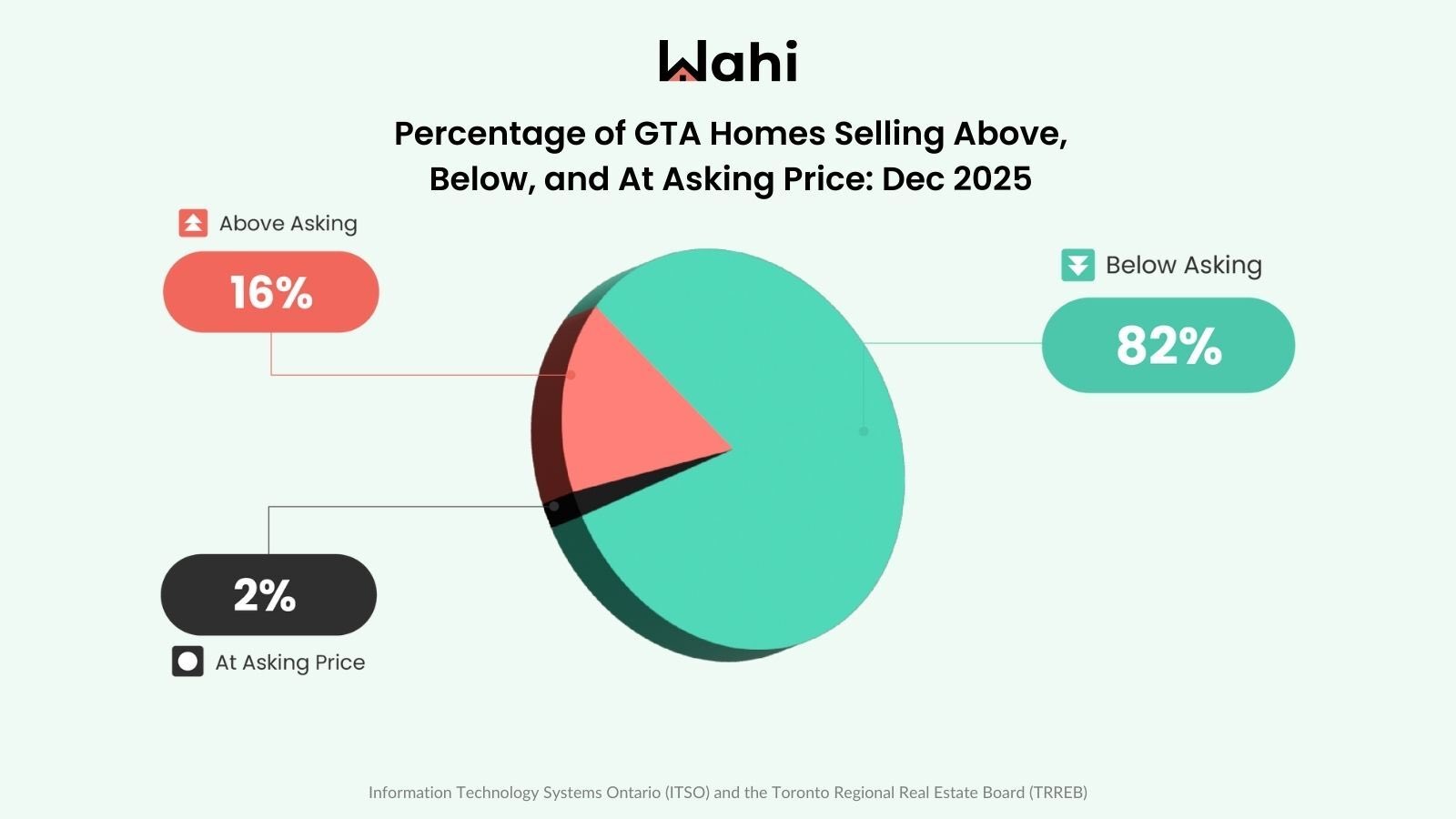 Wahi Market Pulse July 2025