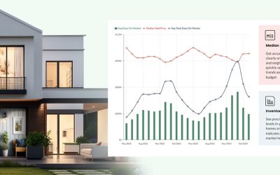 What Shows a Home Is Likely Priced Below Market on Purpose: Ask a Wahi REALTOR®