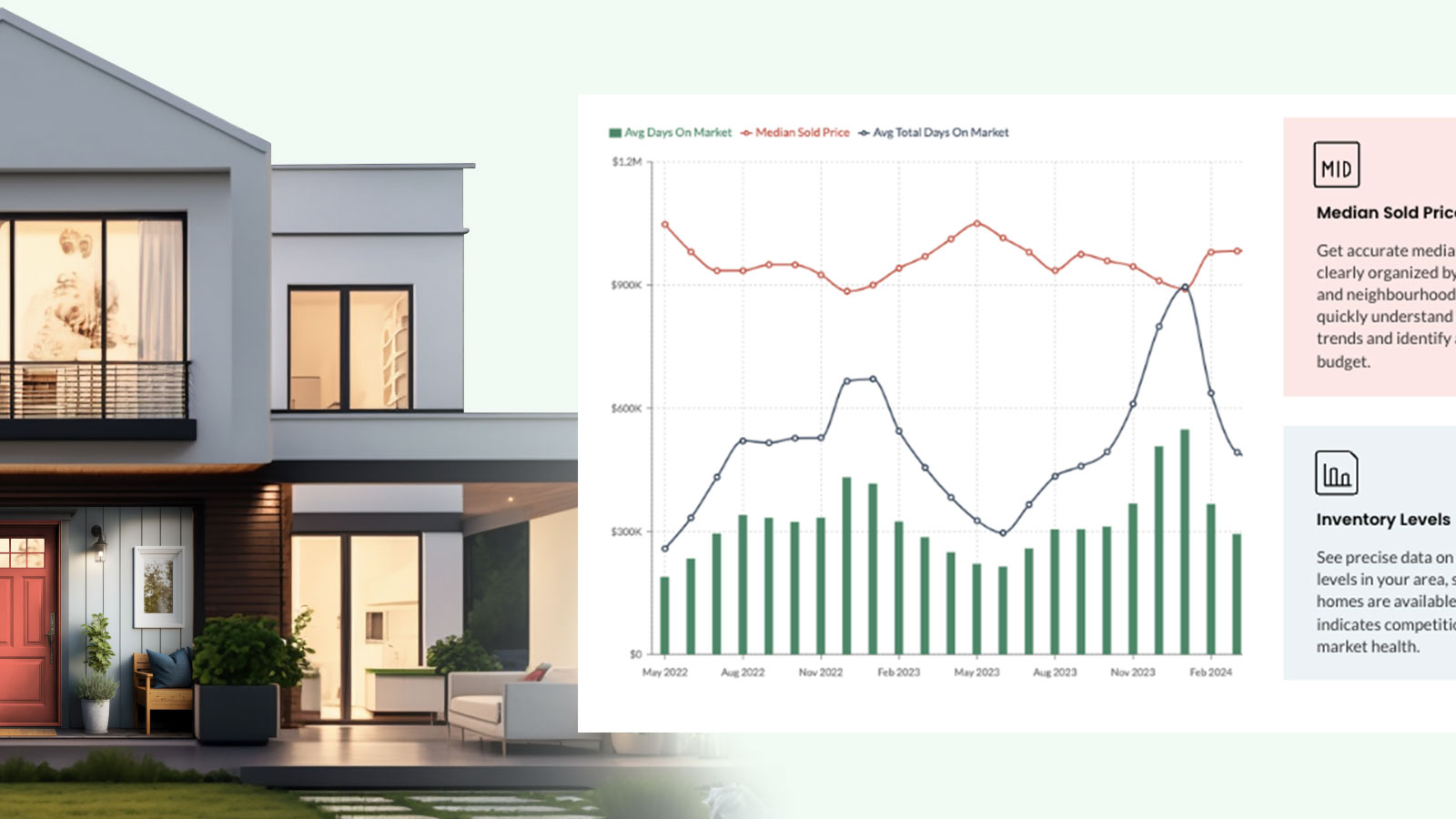 Images of Toronto neighbourhoods