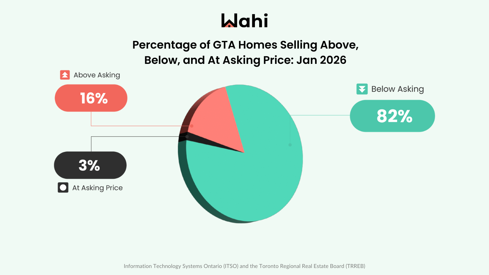 Wahi Market Pulse July 2025