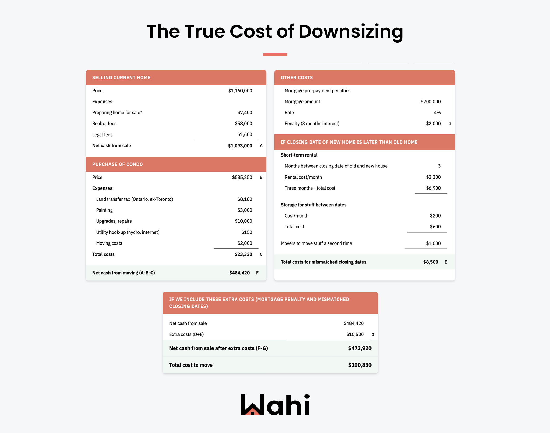 Wahi Market Pulse July 2025