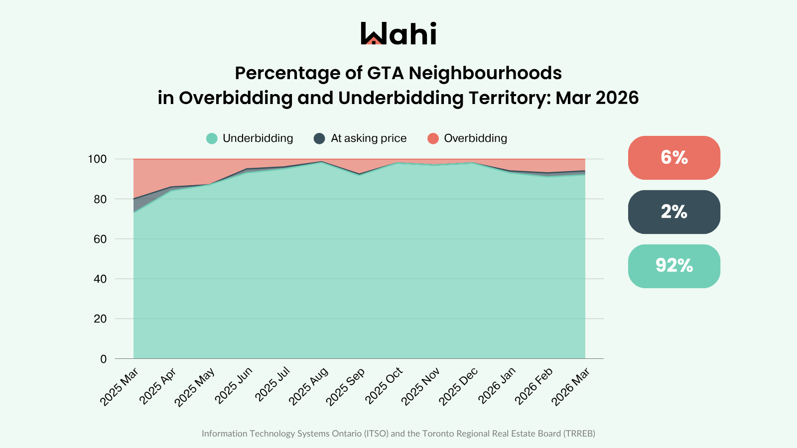 Wahi Market Pulse July 2025